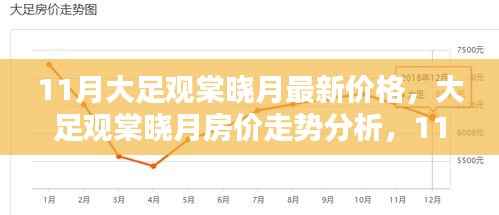 大足观棠晓月房价走势揭秘,最新价格、观点碰撞与深度分析