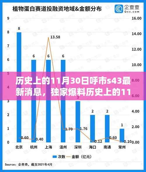 独家爆料，历史上的11月30日与呼市S43最新消息全解析及背后故事揭秘