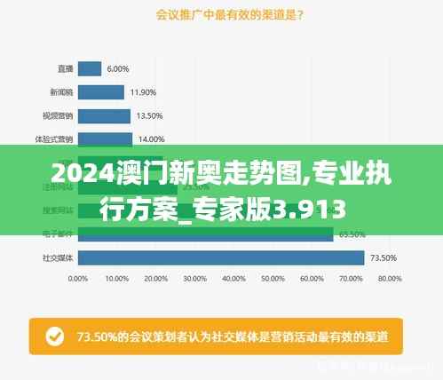 2024澳门新奥走势图,专业执行方案_专家版3.913