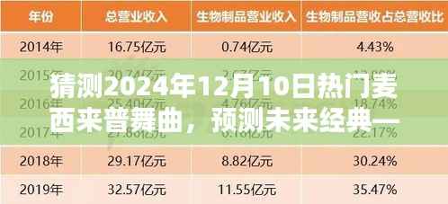 深度解析,预测未来经典——2024年热门麦西来普舞曲展望