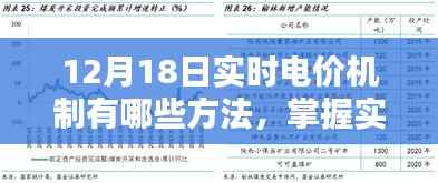 12月18日实时电价机制详解，监控方法与应对策略探讨