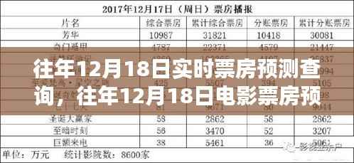 往年12月18日电影票房预测详解,数据分析与实时预测查询报告