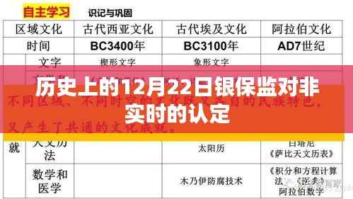 银保监非实时认定标准解析,历史上的今天(12月22日)有何特殊事件?