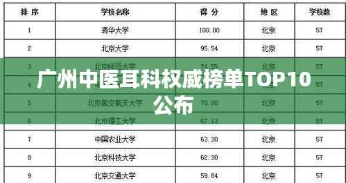 广州中医耳科权威榜单TOP10公布