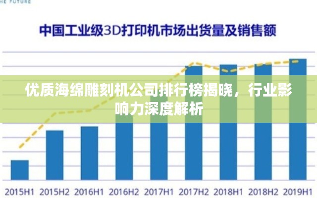 优质海绵雕刻机公司排行榜揭晓,行业影响力深度解析