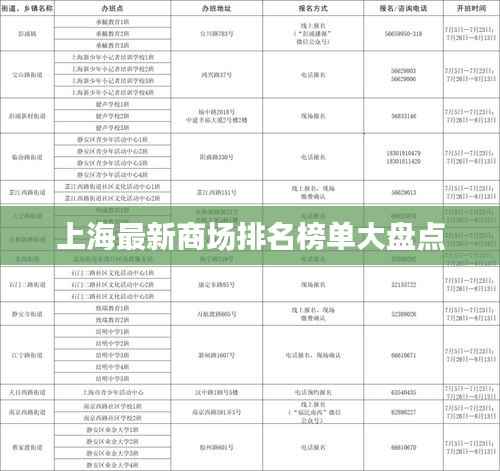 上海最新商场排名榜单大盘点